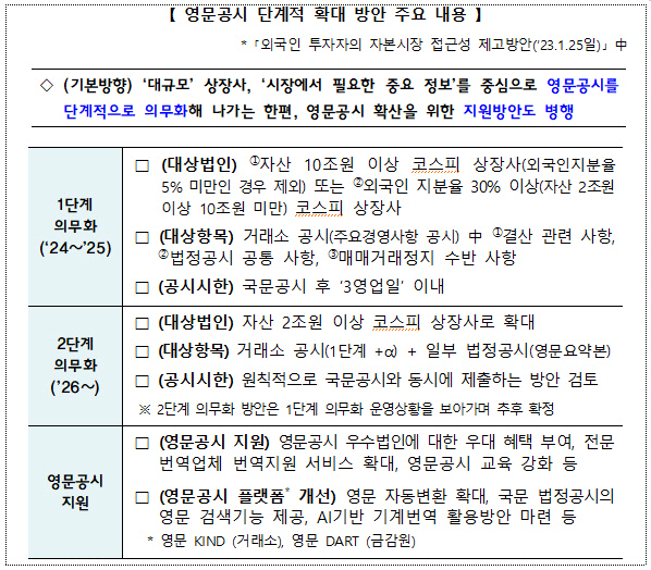 자료 금융위원회 제공